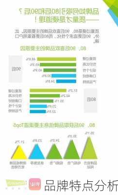 品牌特点分析