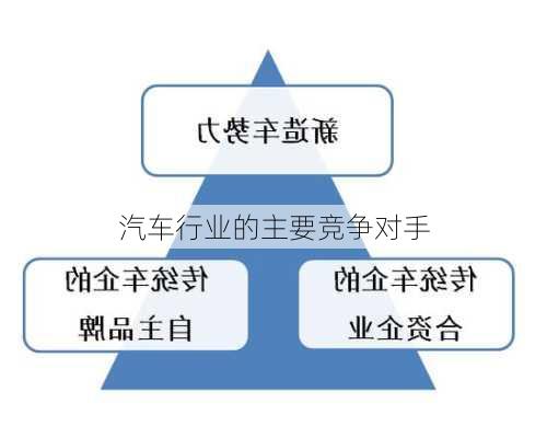 汽车行业的主要竞争对手