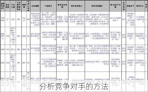 分析竞争对手的方法