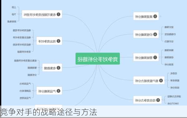 竞争对手的战略途径与方法