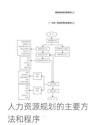 人力资源规划的主要方法和程序