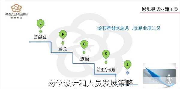 岗位设计和人员发展策略