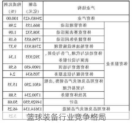篮球装备行业竞争格局