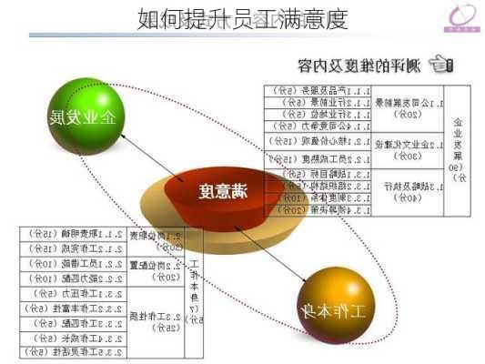 如何提升员工满意度