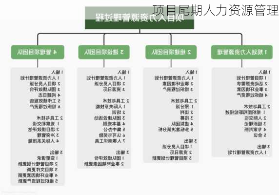 项目尾期人力资源管理