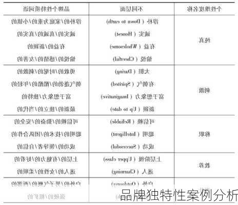 品牌独特性案例分析