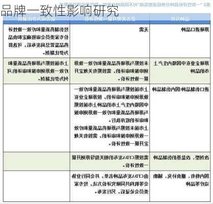 品牌一致性影响研究