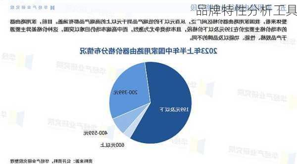品牌特性分析工具
