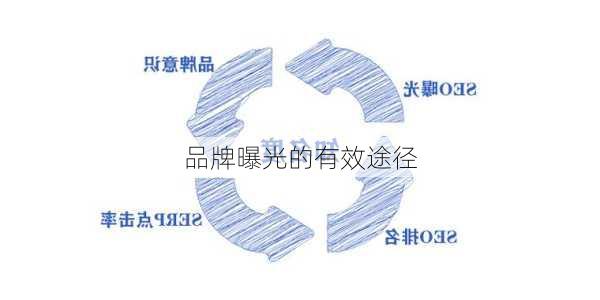 品牌曝光的有效途径