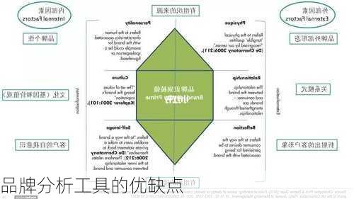品牌分析工具的优缺点