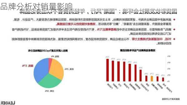 品牌分析对销量影响