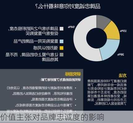 价值主张对品牌忠诚度的影响