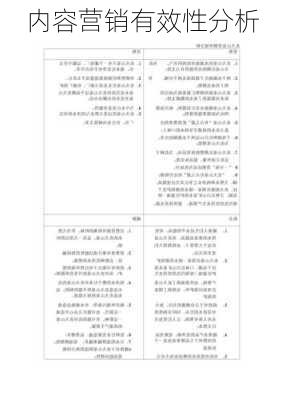 内容营销有效性分析