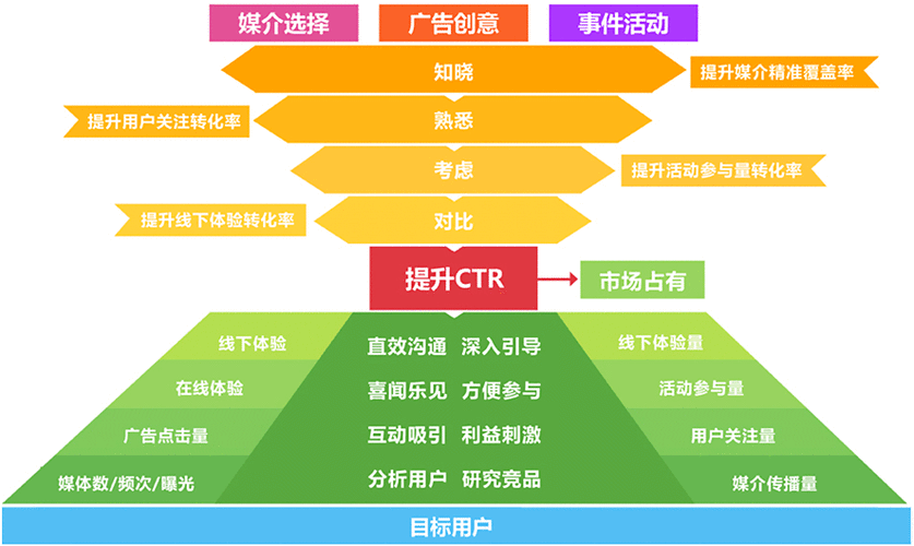 SEO推广的策略和方法
