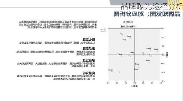 品牌曝光途径分析