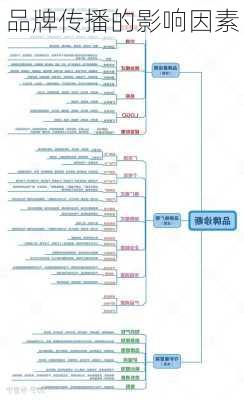 品牌传播的影响因素
