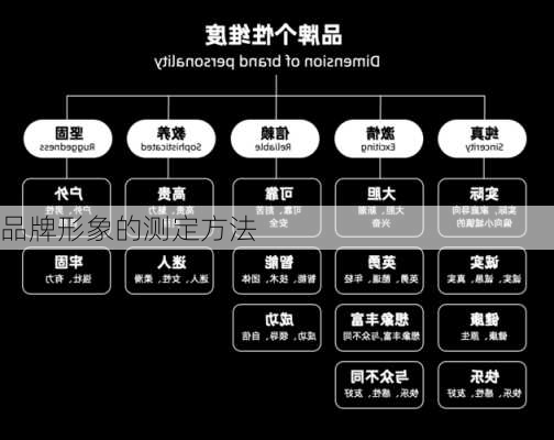 品牌形象的测定方法