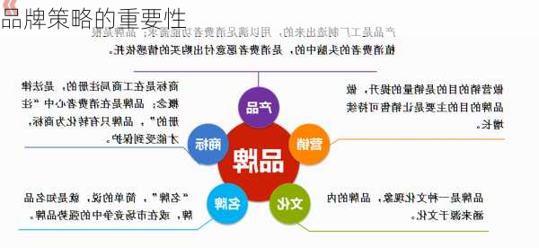 品牌策略的重要性