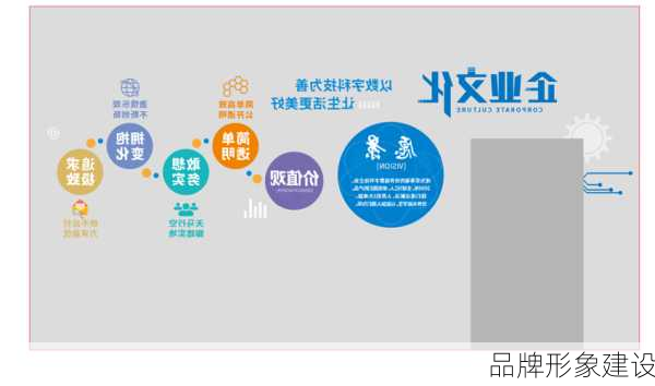 品牌形象建设