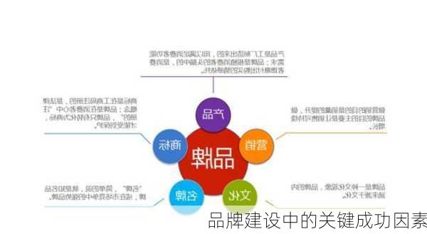 品牌建设中的关键成功因素