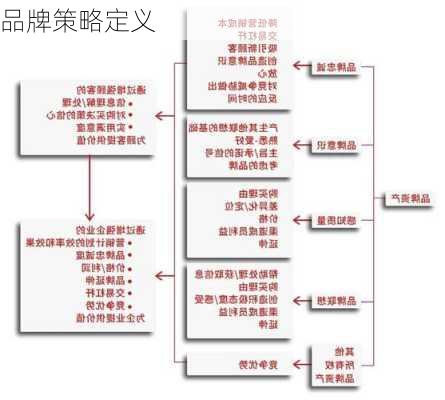 品牌策略定义