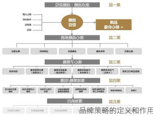 品牌策略的定义和作用