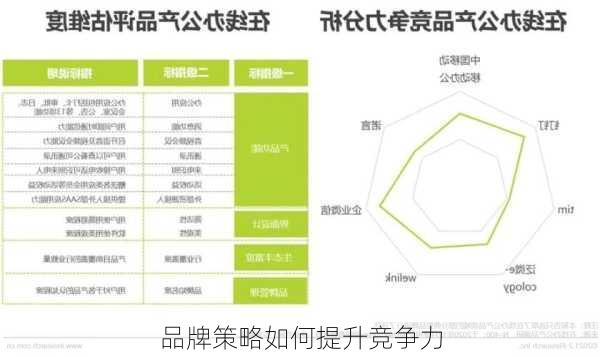 品牌策略如何提升竞争力