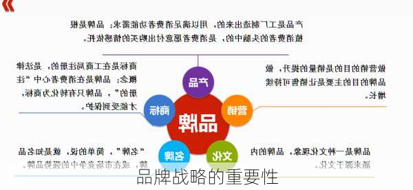 品牌战略的重要性