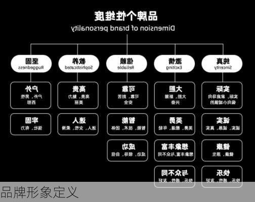 品牌形象定义