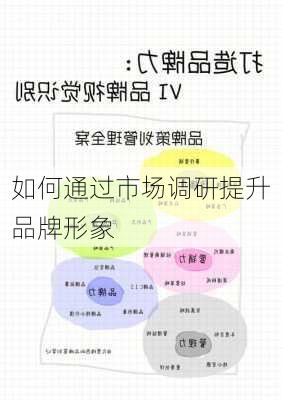 如何通过市场调研提升品牌形象