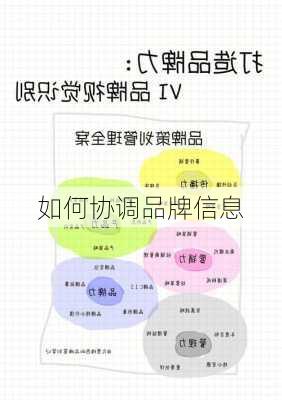 如何协调品牌信息