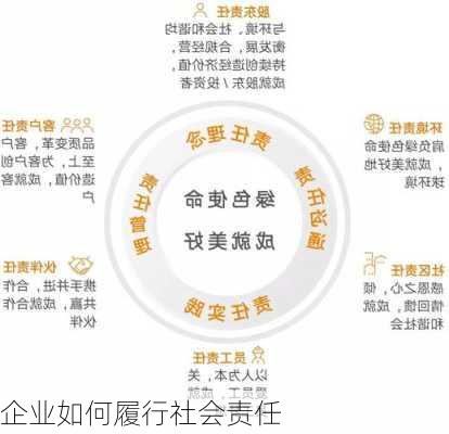 企业如何履行社会责任