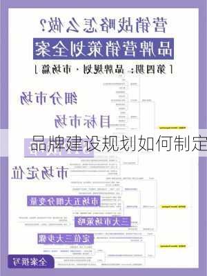 品牌建设规划如何制定