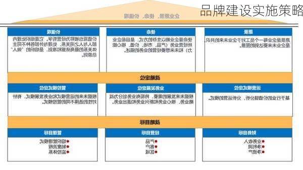 品牌建设实施策略