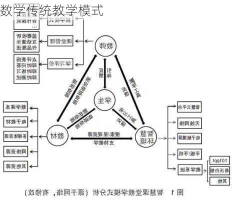 数学传统教学模式