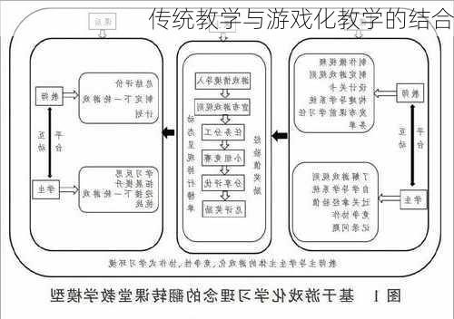 传统教学与游戏化教学的结合