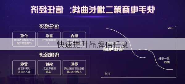 快速提升品牌信任度
