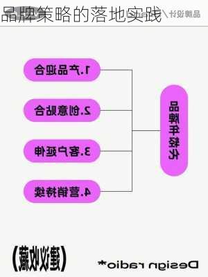 品牌策略的落地实践