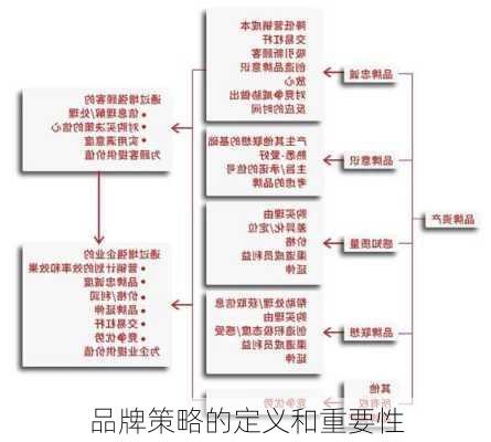 品牌策略的定义和重要性