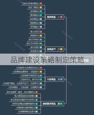 品牌建设策略制定策略