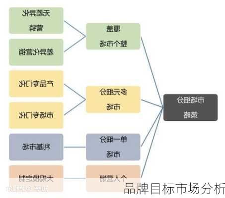 品牌目标市场分析