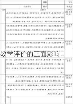 教学评价的正面影响
