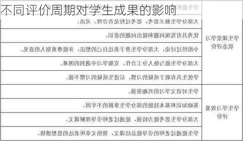 不同评价周期对学生成果的影响