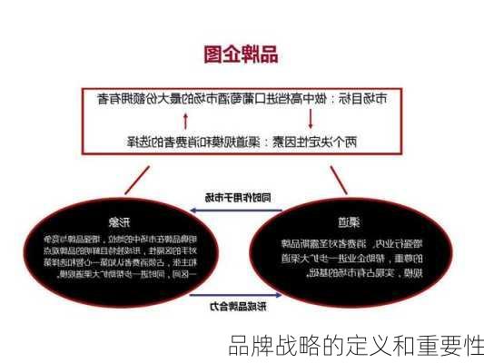 品牌战略的定义和重要性
