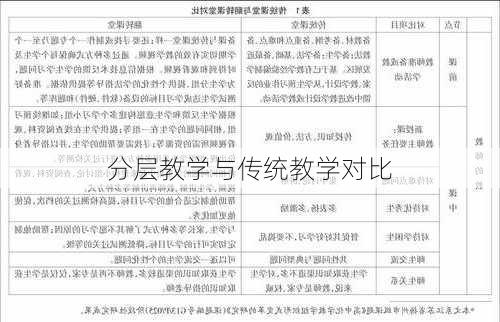 分层教学与传统教学对比