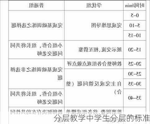 分层教学中学生分层的标准
