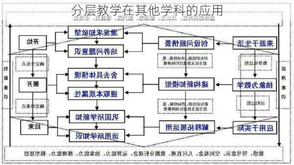 分层教学在其他学科的应用
