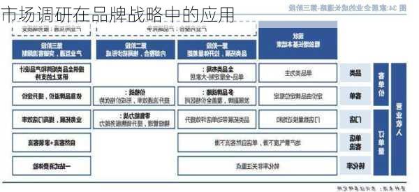 市场调研在品牌战略中的应用