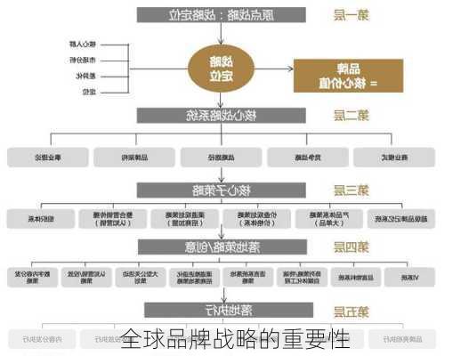 全球品牌战略的重要性