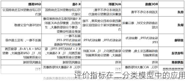 评价指标在二分类模型中的应用